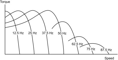 frequeny_vs_torque.jpg