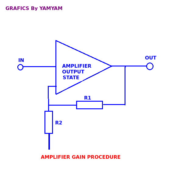 Gain AMP.png