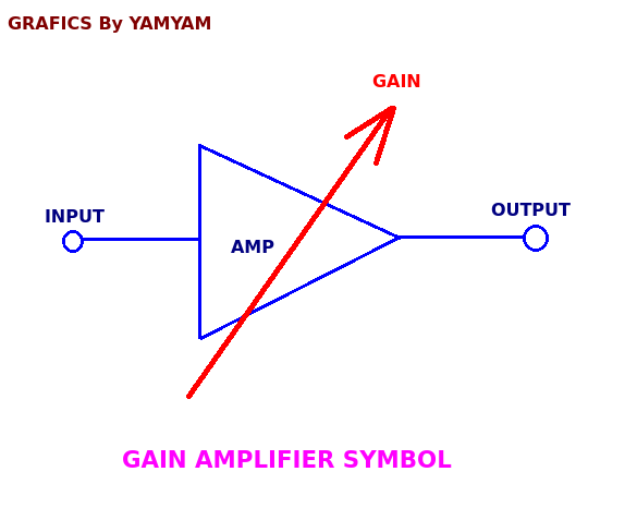 Gain CL S.png