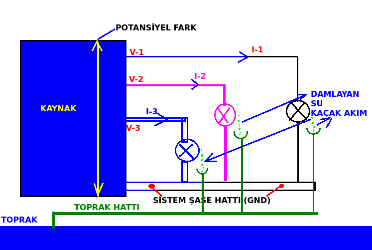 GND SYS.png