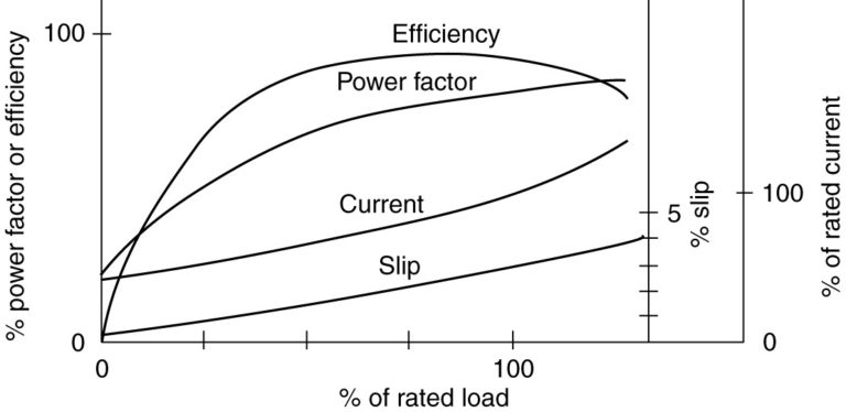 haracteristic-curves-of-an-induction-motor-768x374.jpg