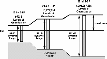headroom-in-digital-signal-processing.gif