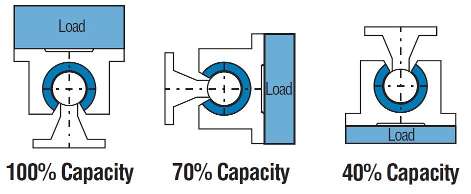 InvertedBearings.jpg