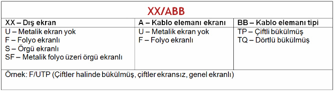 Kablo-Ekran-Tipi-2MKablo.jpg