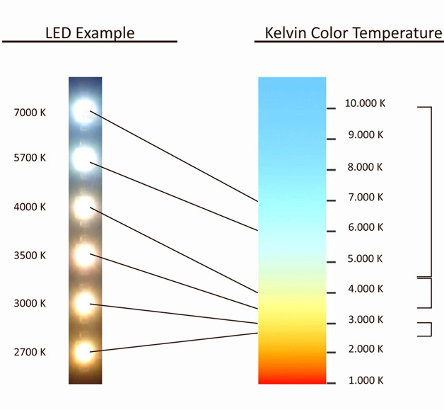 led_kelvin-pic.jpg