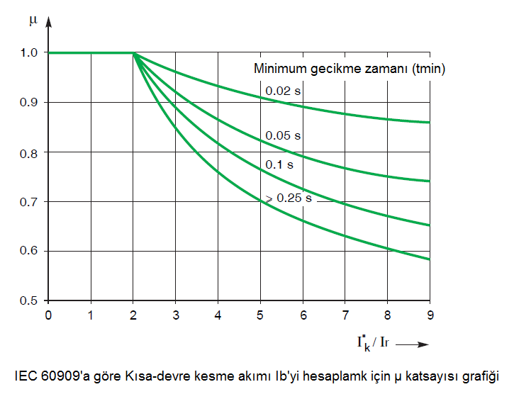 mü katsayısı grafiği.png