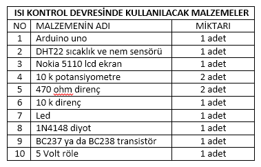 malzeme_listesi.png