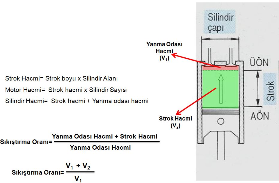 motor_hacmi_sikistirma_orani.jpg