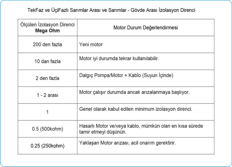 Motor_Izolasyon.png