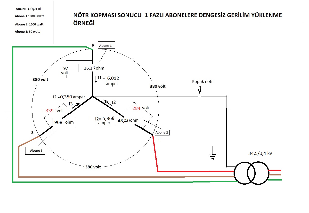 Nötr kopması dengesiz yüklenme.jpg