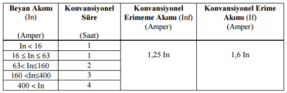 nh-sigortalar-federal-elektrik-yazisi-ek1.png