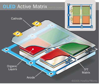 oled-active.gif