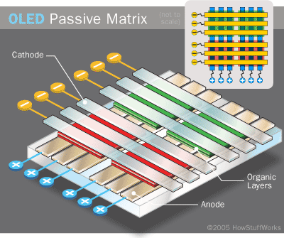 oled-passive.gif