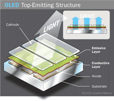 oled-top-emitting.gif