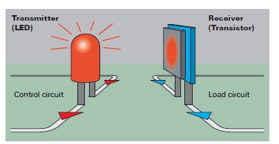 opto-moduller.jpg