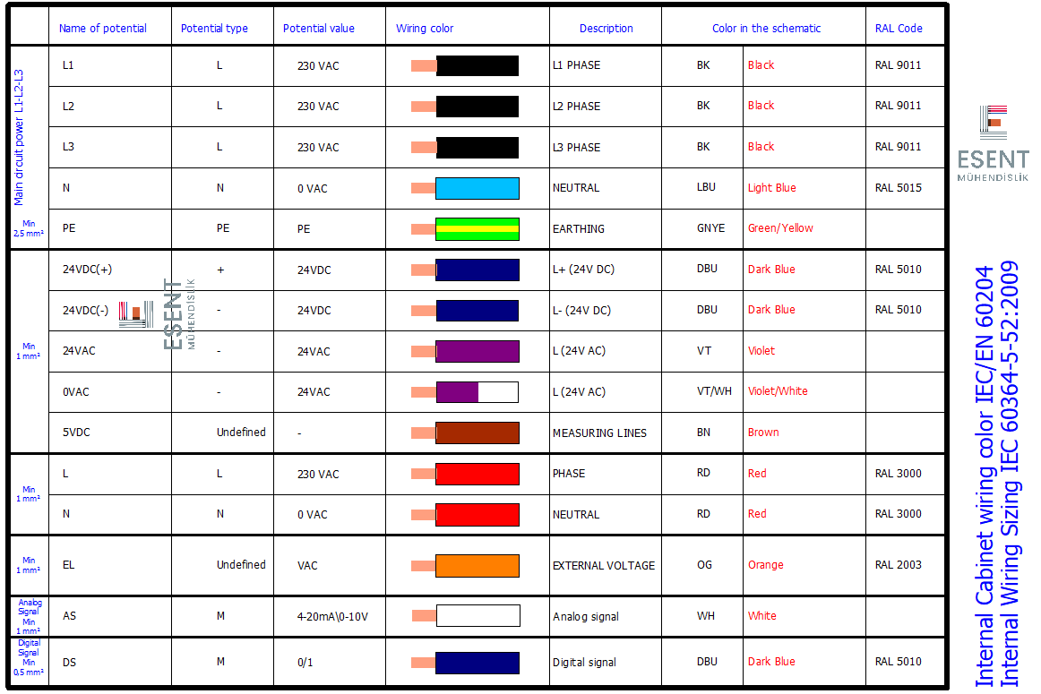Panel Internal Wiring Color.png