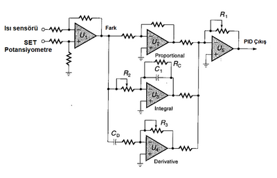 PID-Kontrol.png