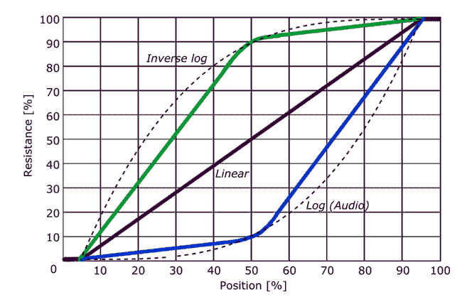 pot_scale.png
