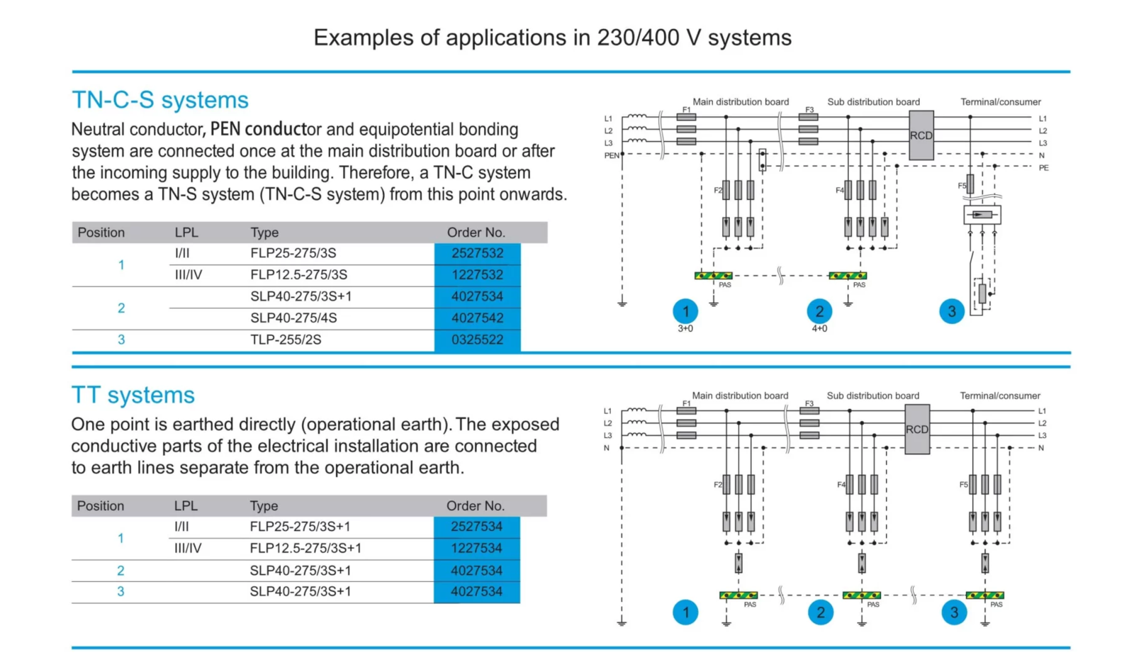 Power-Supply-System-TN-C-TN-S-TN-C-S-TT-IT-scaled.png