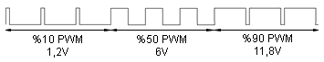 pwm.gif