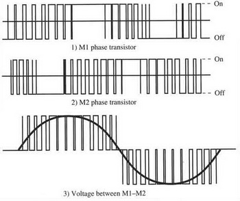 PWM_Var_Freq_Drive_2.jpg