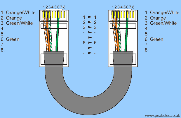 r-kablo-baglantisi-4-wire-economy-rj45-patch-cable.png