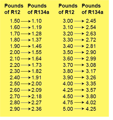 r12-to-r134a-retrofit-chart.jpg