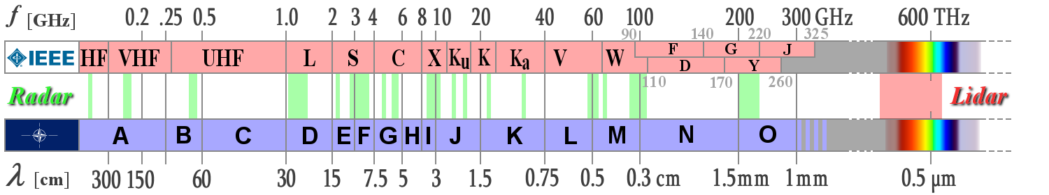 radarfrequencies.print.png