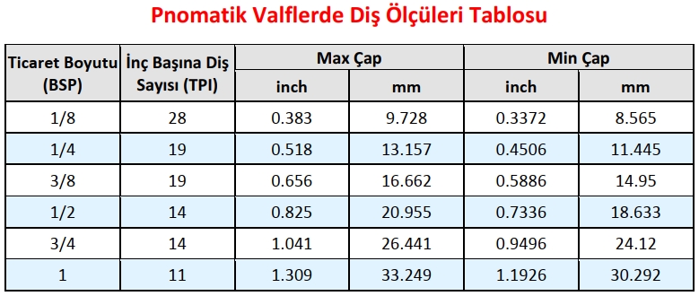 Pnömatik Rakor Diş Ölçüsü | Kontrol Kalemi Forumları