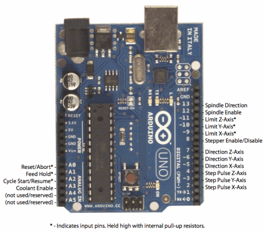 Resim 3 Grbl_Pin_Layout.png