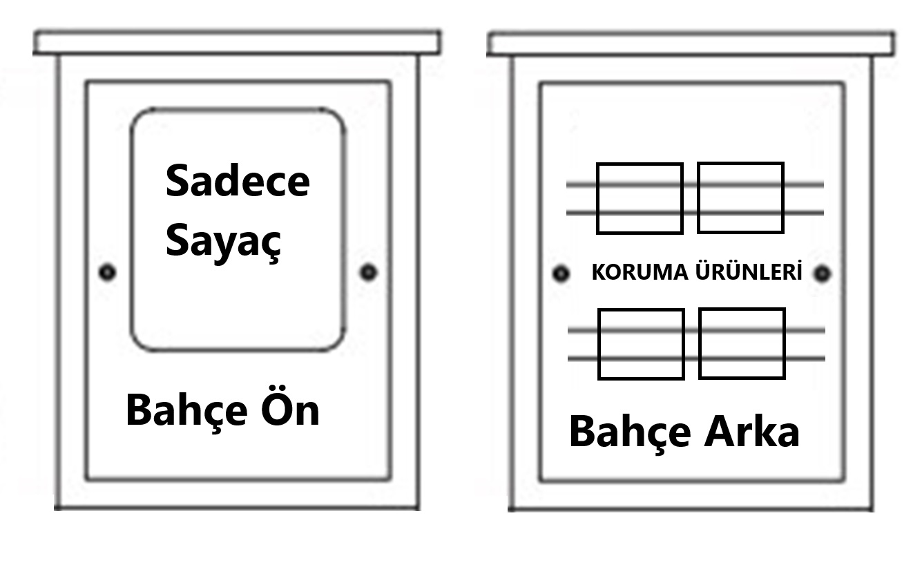 Sayac-panosu.jpg