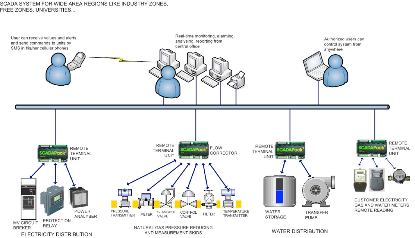 scada1.jpg