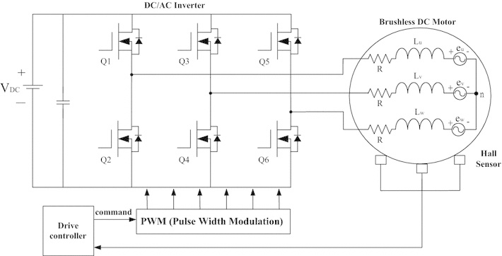 Schematic-diagram-of-the-BLDC-motor-control-system.png
