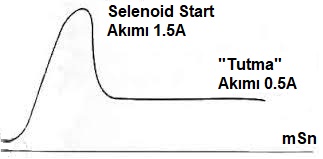 selenoid.jpeg