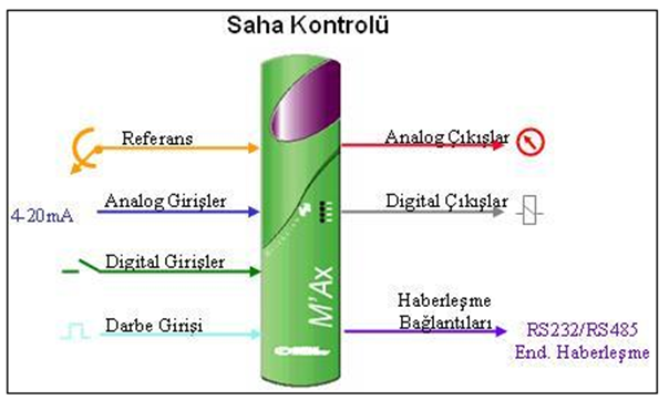 Servo-Motor-Giris-Cikis-Noktalari.png
