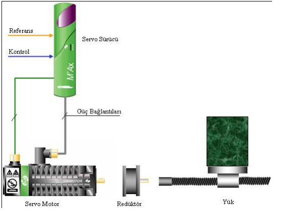 Servo-Motor-ve-Surucu-Baglanti-Semasi-1.png