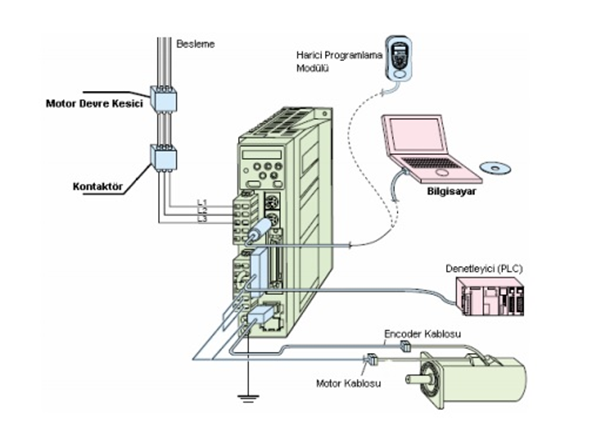 Servo-Motor-ve-Surucu-Baglanti-Semasi.png