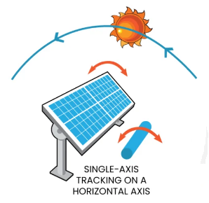 solar_track_1_axis.png