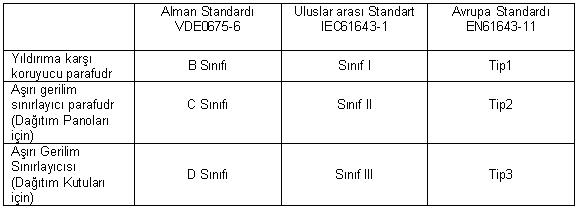 Standartlar.jpg