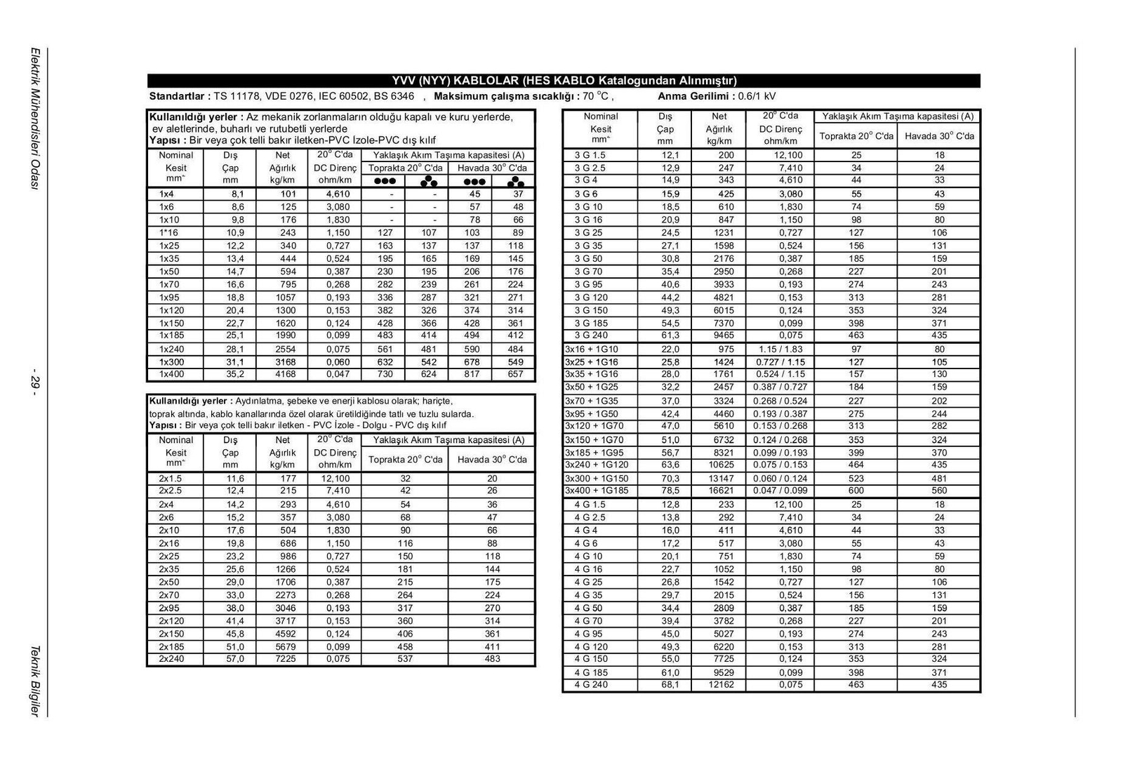tac59fc4b1ma-kapasitesi-dc-direnc3a7-nominal-kesit.jpg