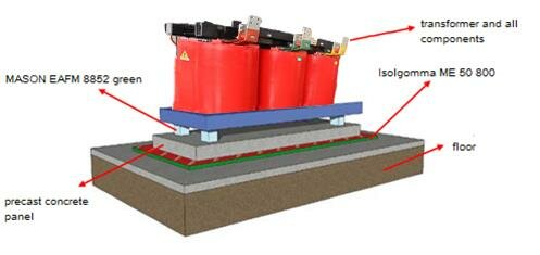 The-characteristics-of-the-design-developed-for-transformers.jpg
