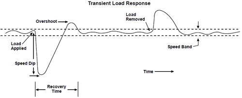 toolbox-transient-response.gif