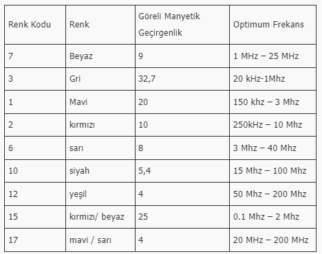 toroid_manyetik_geç.png