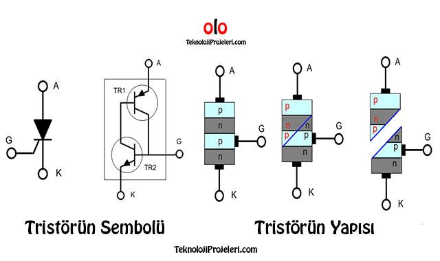 tristorun-sembolu-yapisi.jpg