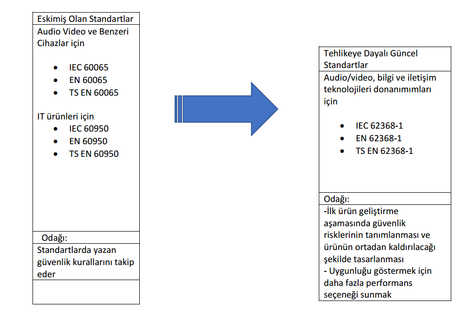 TS-EN-62368-1-TS-EN-60950-TS-EN-60065-1.png