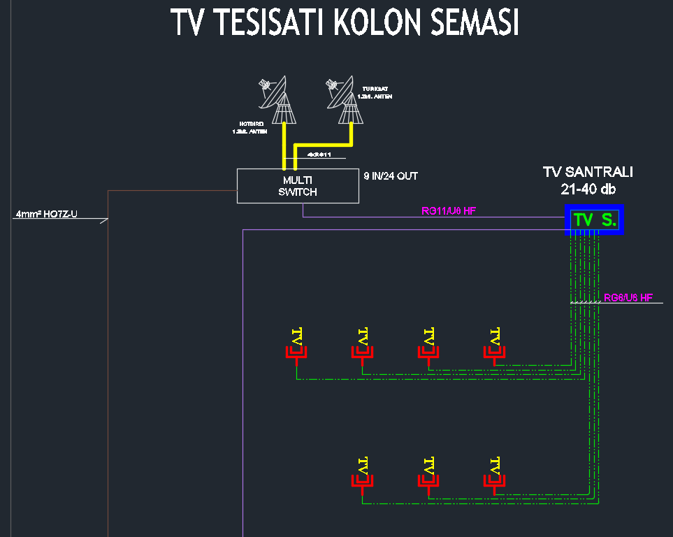 tv tesisatı.PNG