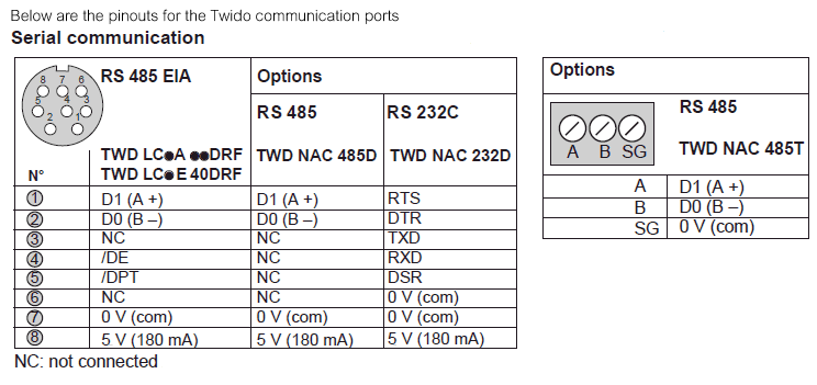 Twido_connectşon.png