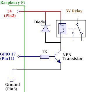 uk%2FOtherImages%2Fconnect-raspberry-pi-to-a-relay.jpg