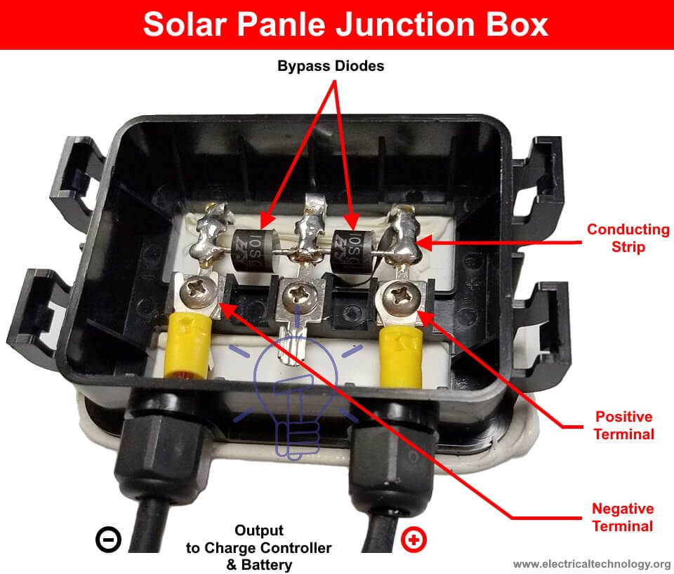 What-are-inside-a-Solar-Panel-Junction-Box-on-the-back-side-of-PV-Panel.jpg