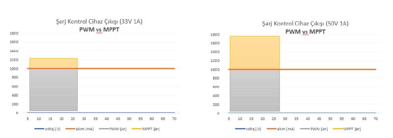 xpwm-mppt.jpg.pagespeed.ic.pqwvQiHBc9.jpg
